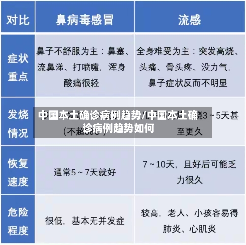 中国本土确诊病例趋势/中国本土确诊病例趋势如何