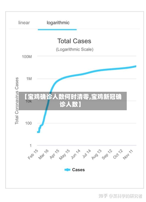 【宝鸡确诊人数何时清零,宝鸡新冠确诊人数】-第2张图片