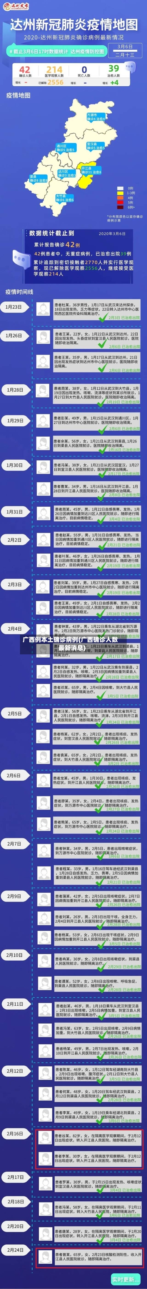 广西例本土确诊病例(广西确诊人数最新消息)