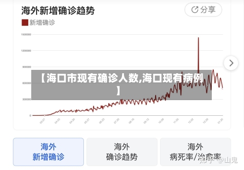 【海口市现有确诊人数,海口现有病例】-第2张图片