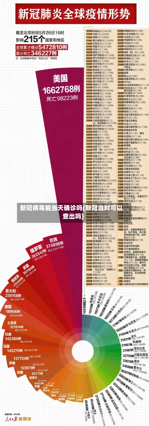 新冠病毒能当天确诊吗(新冠当时可以查出吗)