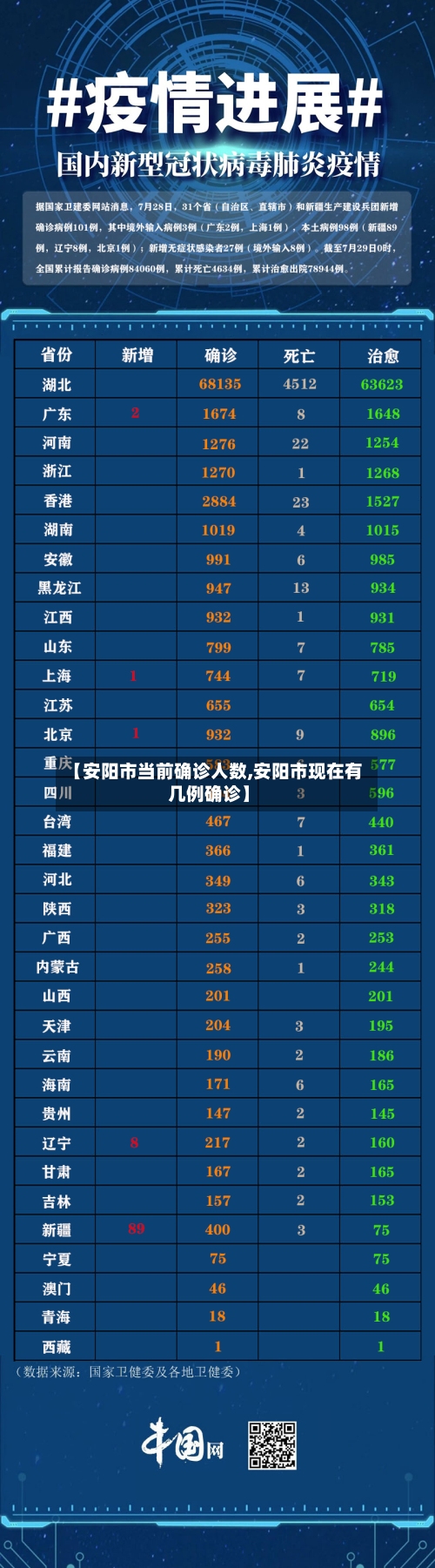 【安阳市当前确诊人数,安阳市现在有几例确诊】
