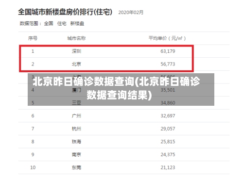 北京昨日确诊数据查询(北京昨日确诊数据查询结果)