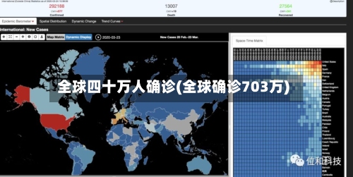 全球四十万人确诊(全球确诊703万)