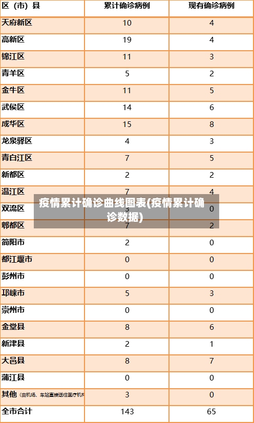 疫情累计确诊曲线图表(疫情累计确诊数据)-第3张图片