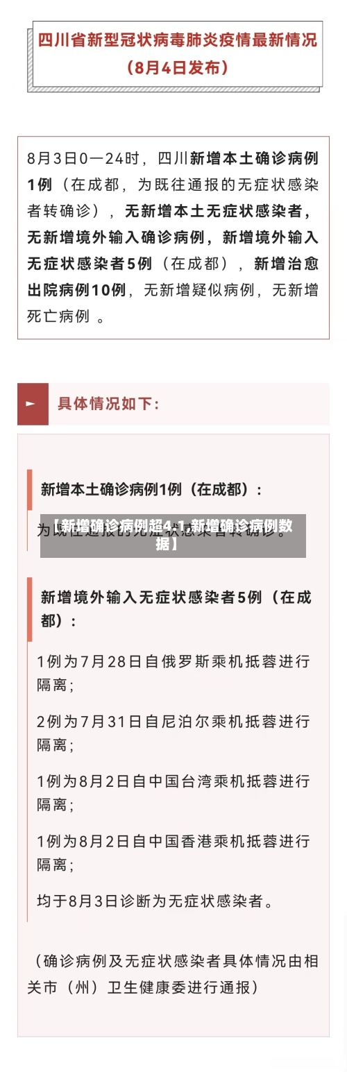 【新增确诊病例超4.1,新增确诊病例数据】