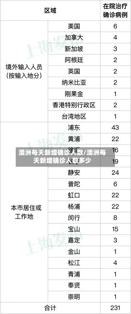 澳洲每天新增确诊人数/澳洲每天新增确诊人数多少-第2张图片