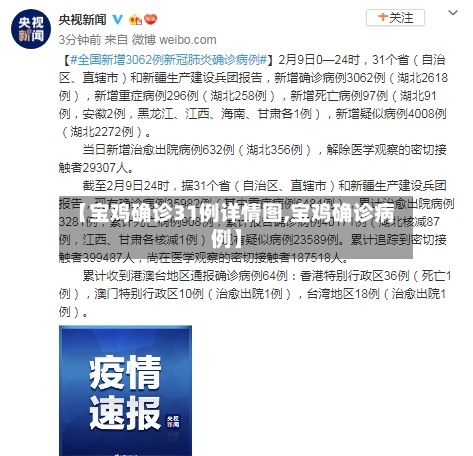 【宝鸡确诊31例详情图,宝鸡确诊病例】