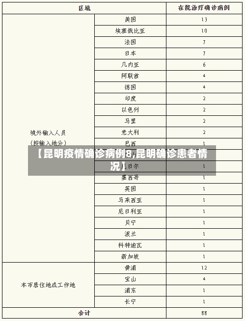 【昆明疫情确诊病例8,昆明确诊患者情况】
