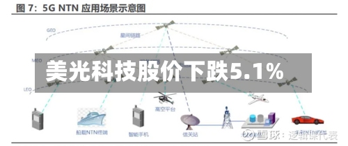 美光科技股价下跌5.1%