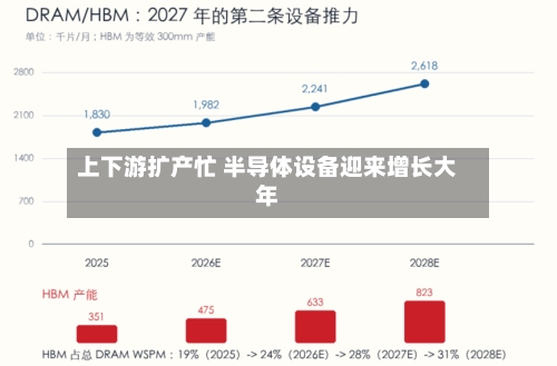 上下游扩产忙 半导体设备迎来增长大年
