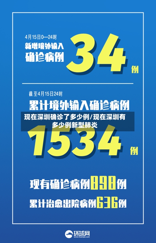 现在深圳确诊了多少例/现在深圳有多少例新型肺炎