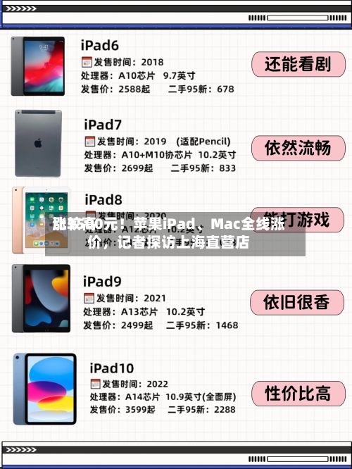比较高涨3500元！苹果iPad	、Mac全线涨价	，记者探访上海直营店-第2张图片