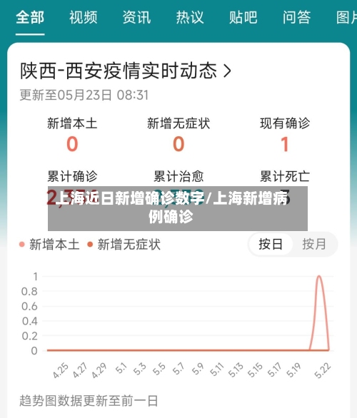上海近日新增确诊数字/上海新增病例确诊-第2张图片