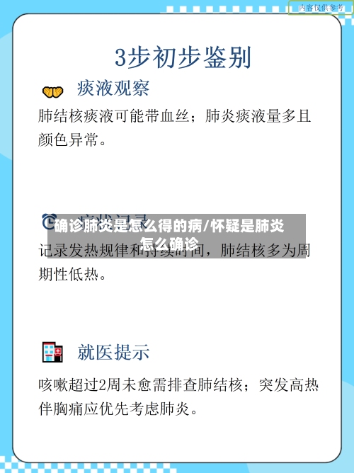 确诊肺炎是怎么得的病/怀疑是肺炎怎么确诊-第3张图片