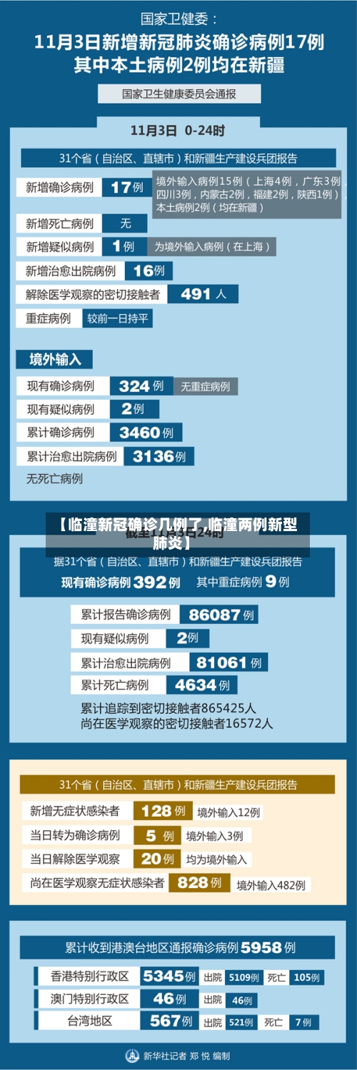 【临潼新冠确诊几例了,临潼两例新型肺炎】-第2张图片