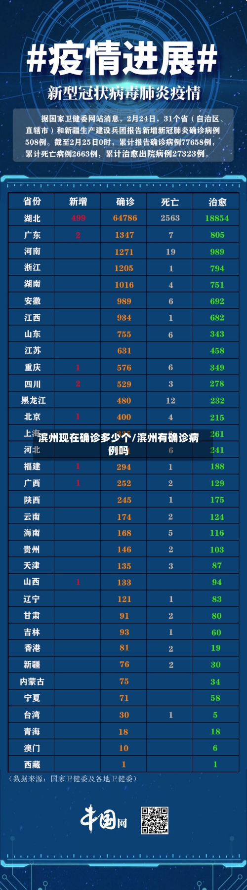 滨州现在确诊多少个/滨州有确诊病例吗-第2张图片