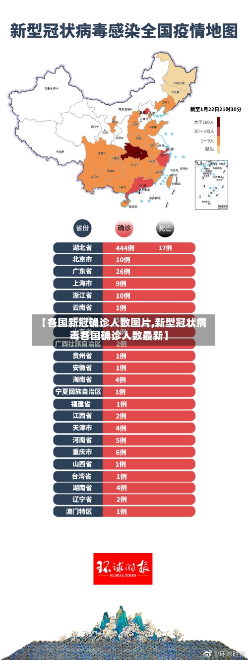 【各国新冠确诊人数图片,新型冠状病毒各国确诊人数最新】-第2张图片