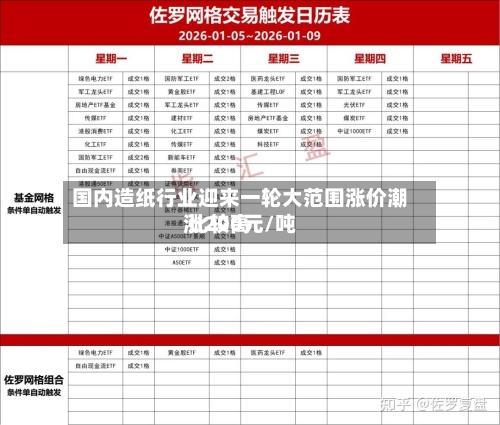 国内造纸行业迎来一轮大范围涨价潮 比较高涨200元/吨