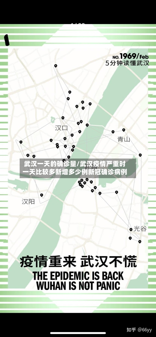 武汉一天的确诊量/武汉疫情严重时一天比较多新增多少例新冠确诊病例