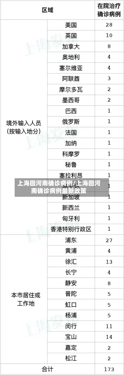上海回河南确诊病例/上海回河南确诊病例最新政策