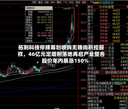 拓荆科技停牌筹划收购无锡尚积控股权，46亿元定增刚落地再启产业整合 ，股价年内暴涨150%
