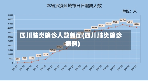 四川肺炎确诊人数新闻(四川肺炎确诊病例)