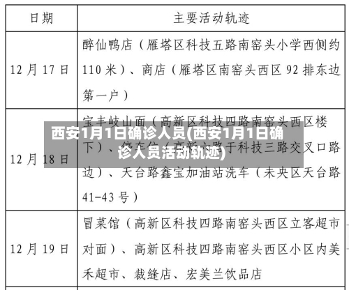 西安1月1日确诊人员(西安1月1日确诊人员活动轨迹)
