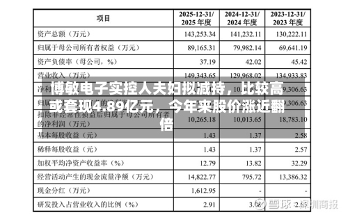 博敏电子实控人夫妇拟减持	，比较高或套现4.89亿元，今年来股价涨近翻倍-第1张图片