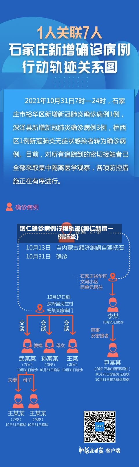 铜仁确诊病例行程轨迹(铜仁新增一例肺炎)