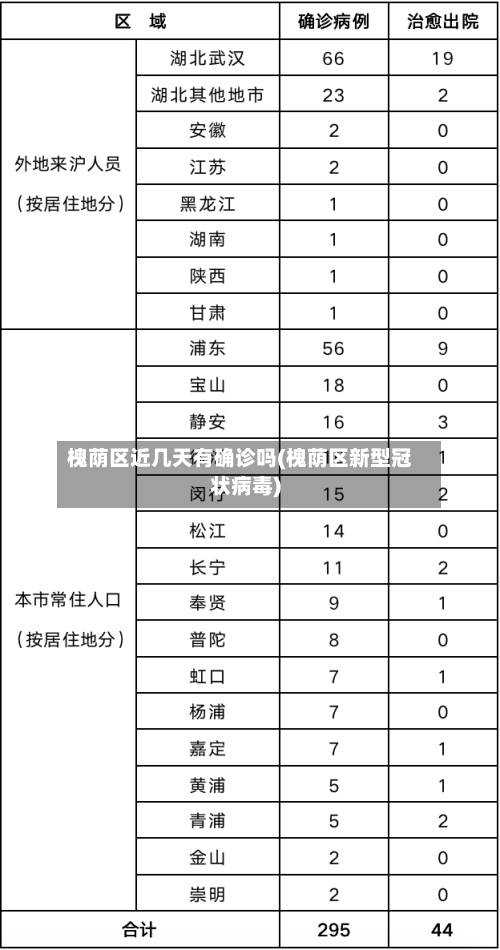 槐荫区近几天有确诊吗(槐荫区新型冠状病毒)