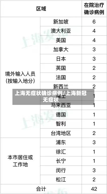 上海无症状确诊病例/上海新冠无症状-第2张图片