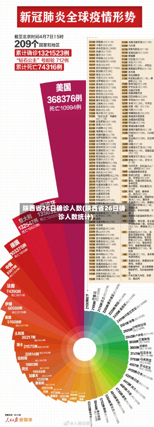 陕西省26日确诊人数(陕西省26日确诊人数统计)-第3张图片