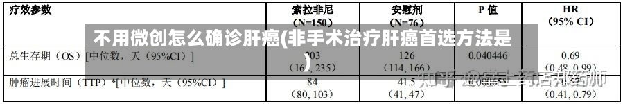 不用微创怎么确诊肝癌(非手术治疗肝癌首选方法是)