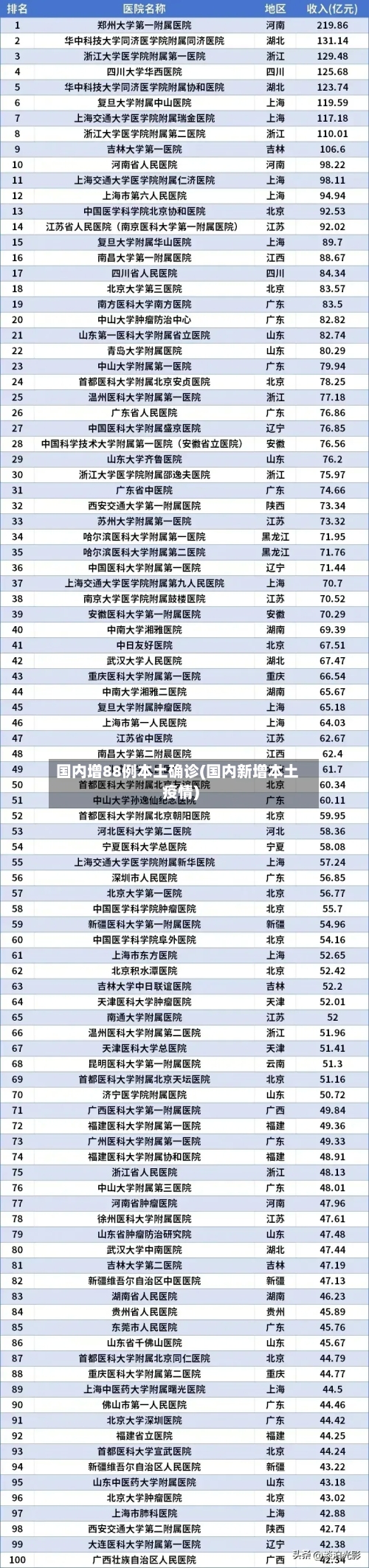 国内增88例本土确诊(国内新增本土疫情)-第2张图片