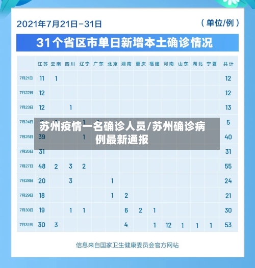 苏州疫情一名确诊人员/苏州确诊病例最新通报-第2张图片