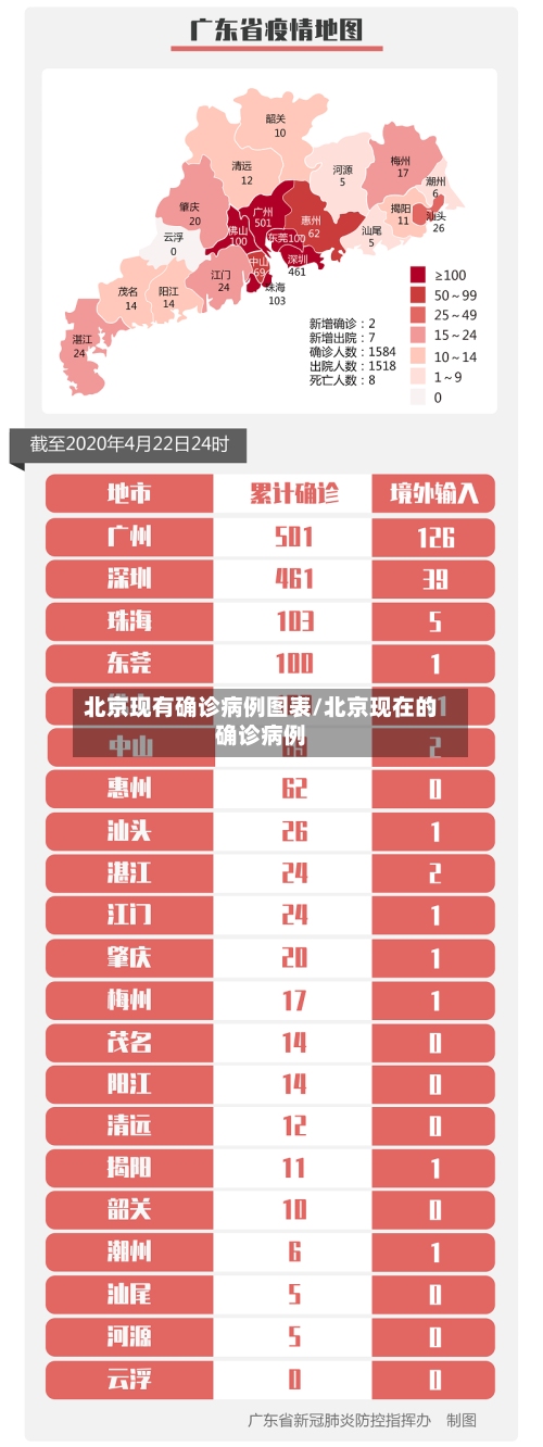 北京现有确诊病例图表/北京现在的确诊病例