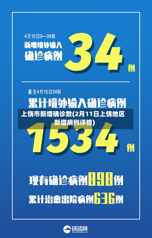 上饶市新增确诊数(2月11日上饶地区新增病例详情)
