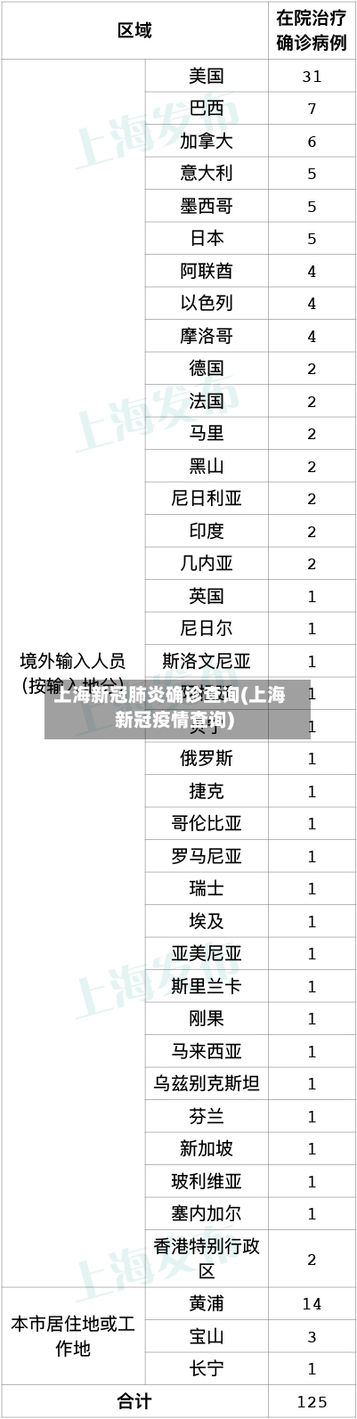 上海新冠肺炎确诊查询(上海新冠疫情查询)-第2张图片