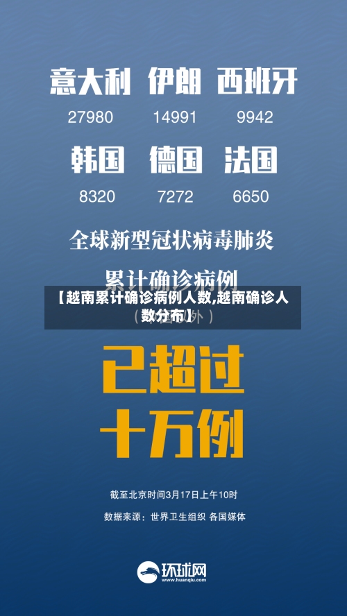 【越南累计确诊病例人数,越南确诊人数分布】