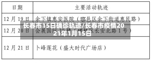 长春市15日确诊轨迹/长春市疫情2021年1月15日-第2张图片