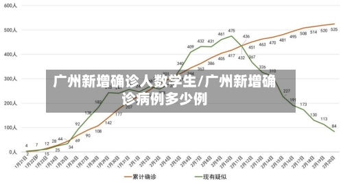 广州新增确诊人数学生/广州新增确诊病例多少例-第2张图片