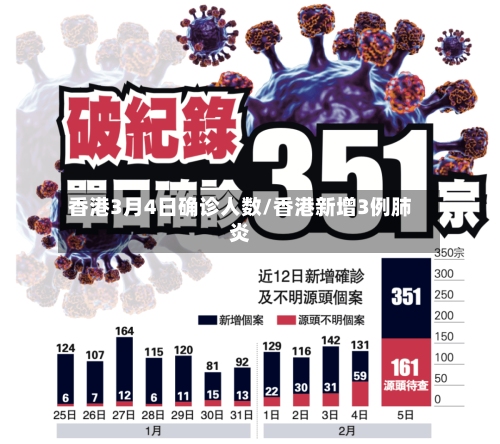 香港3月4日确诊人数/香港新增3例肺炎-第2张图片