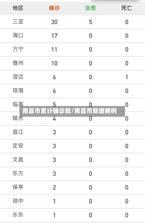 南昌市累计确诊数/南昌市新增病例-第2张图片