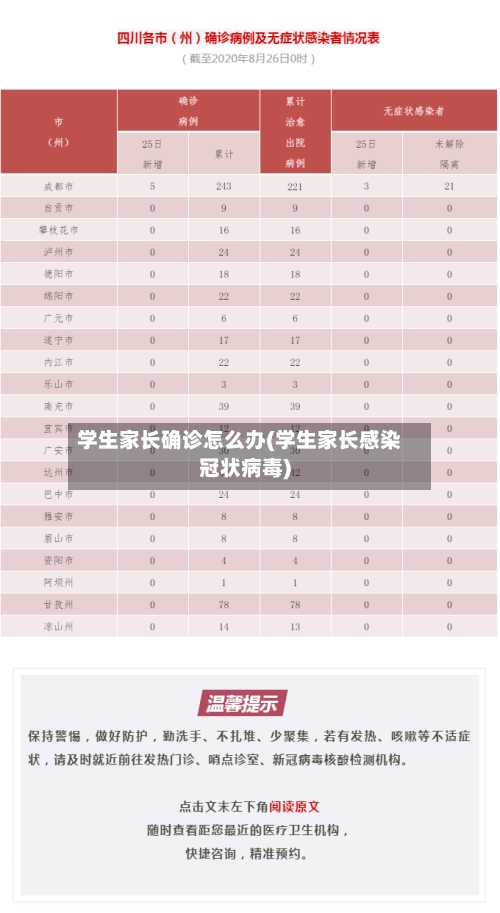 学生家长确诊怎么办(学生家长感染冠状病毒)-第3张图片