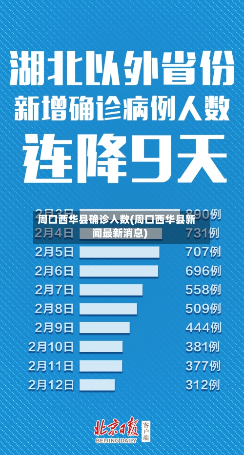 周口西华县确诊人数(周口西华县新闻最新消息)