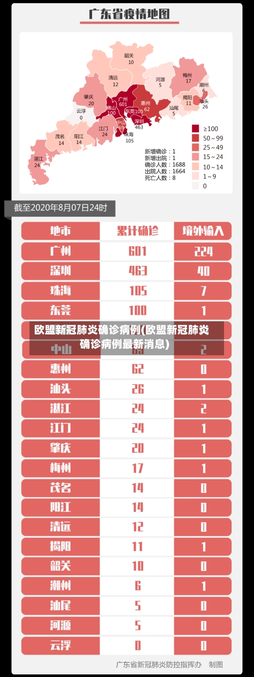 欧盟新冠肺炎确诊病例(欧盟新冠肺炎确诊病例最新消息)-第2张图片