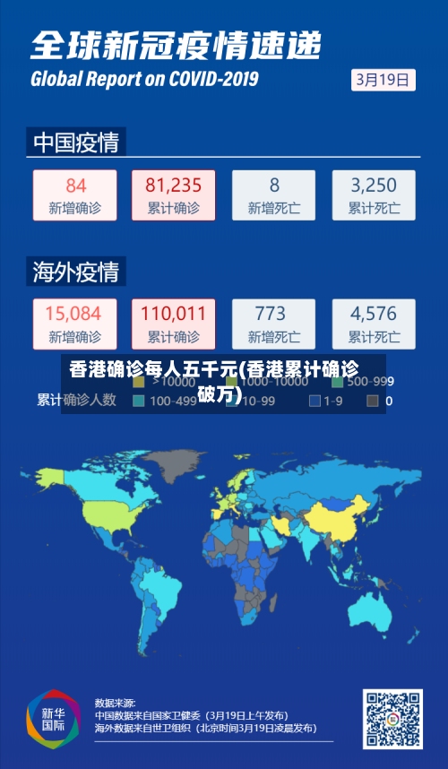 香港确诊每人五千元(香港累计确诊破万)-第2张图片