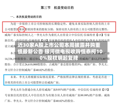 近30家A股上市公司本周披露并购重组最新公告 银河微电拟收购恒泰柯100%股权明起复牌