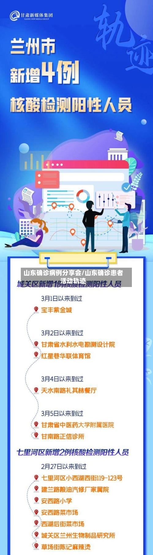 山东确诊病例分享会/山东确诊患者活动轨迹-第3张图片